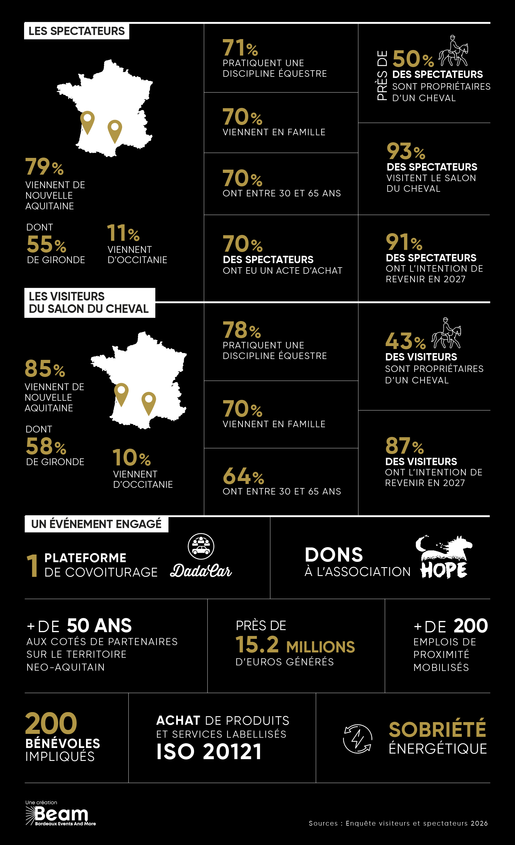 Infographie_chiffres_Cles_PAGE 2.jpg